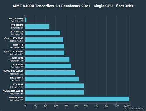gtx1030显卡能否支持深度学习?深度学习任务的运行效果如何? 第3张 gtx1030显卡能否支持深度学习?深度学习任务的运行效果如何? 第3张