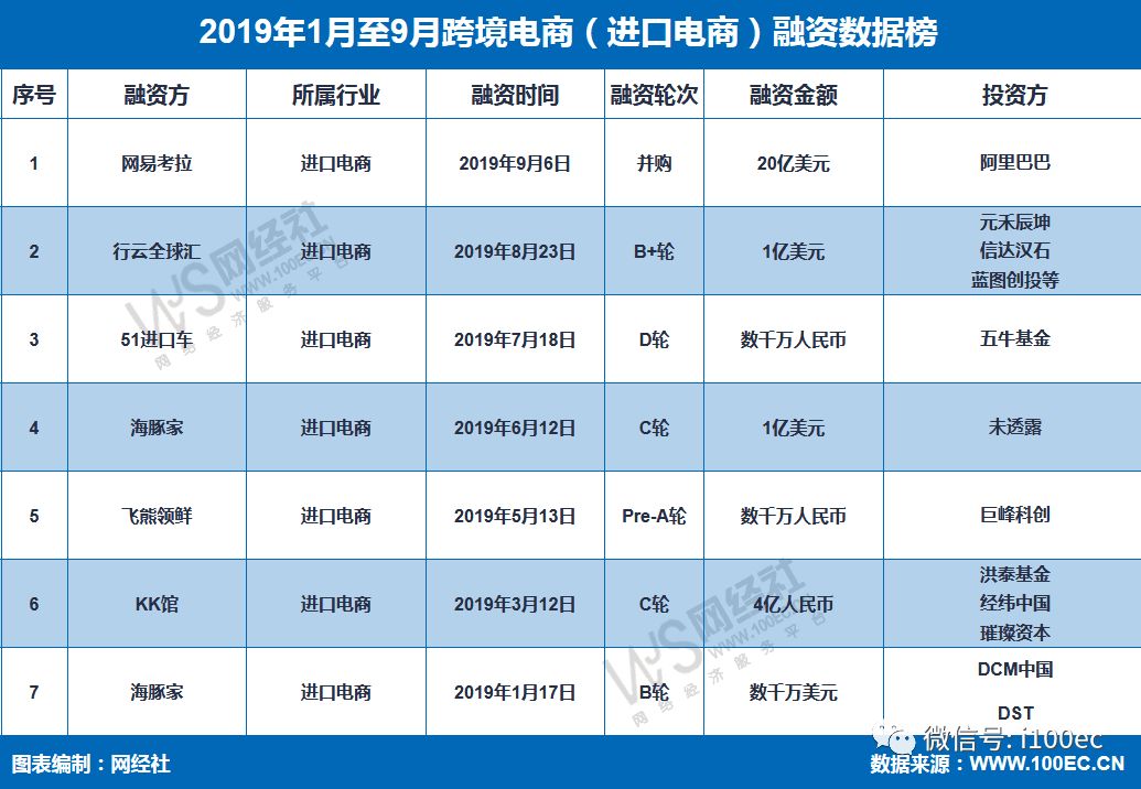 杭州电商网站开发多少钱?杭州电商网站开发公司哪家好 第3张 杭州电商网站开发多少钱?杭州电商网站开发公司哪家好 第3张