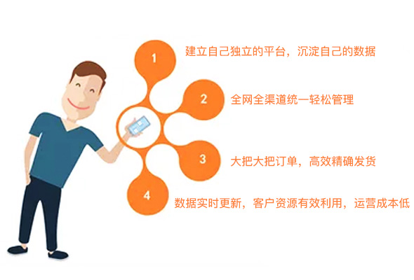 网站功能开发需求怎么满足,网站功能开发需求是什么 第2张 网站功能开发需求怎么满足,网站功能开发需求是什么 第2张