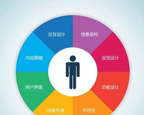 网站功能开发需求怎么满足,网站功能开发需求是什么 第3张 网站功能开发需求怎么满足,网站功能开发需求是什么 第3张