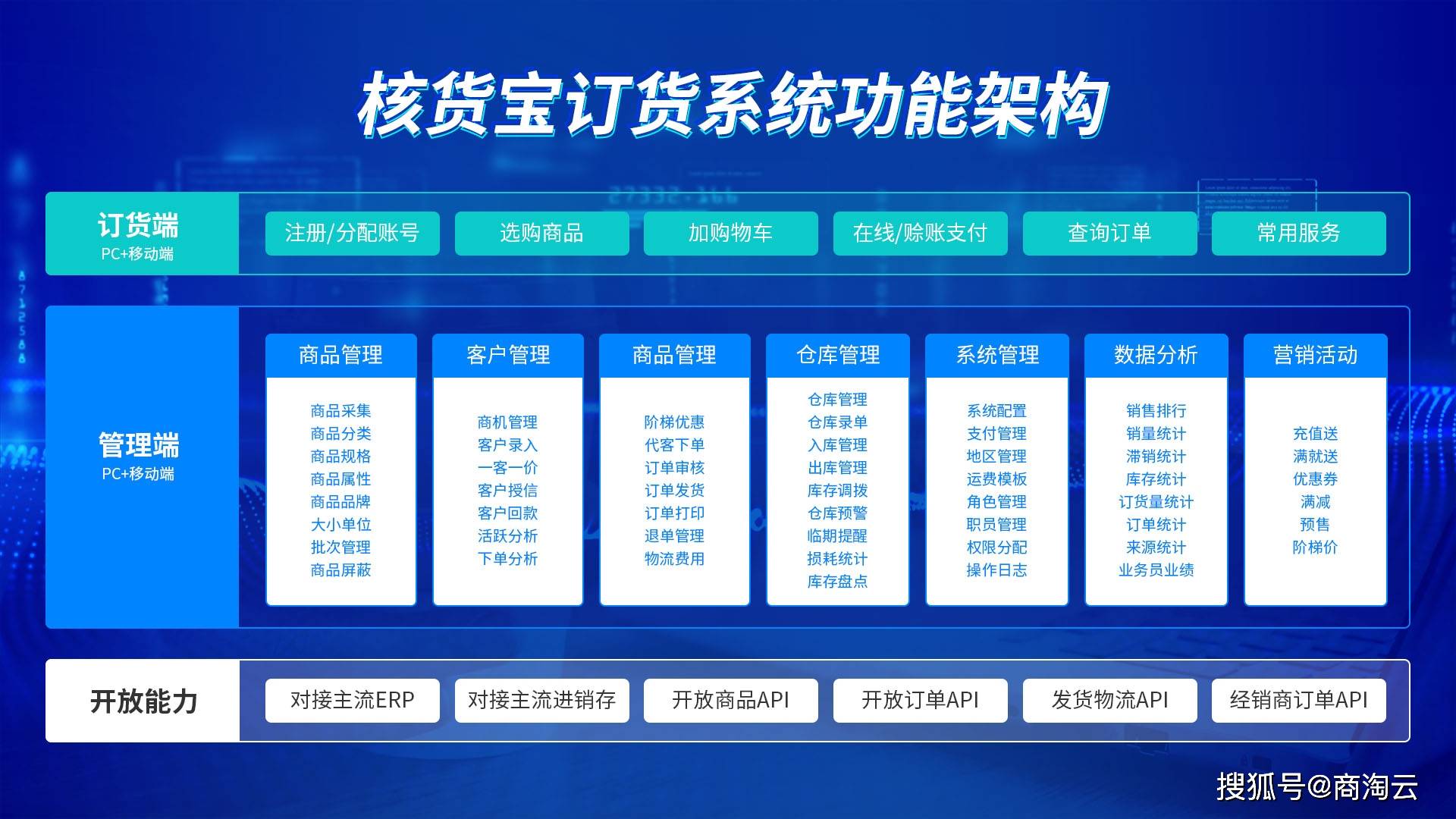 订单系统定制开发,系统定制开发多少钱,订单系统定制开发 第2张 订单系统定制开发,系统定制开发多少钱,订单系统定制开发 第2张