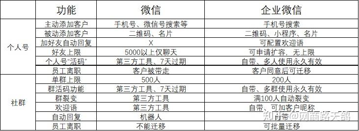 公司用微信开发客户,微信开发客户有什么技巧? 第3张 公司用微信开发客户,微信开发客户有什么技巧? 第3张