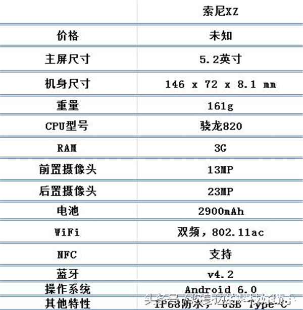 想了解索尼XZ手机配置详情?一文解析其核心硬件与性能参数 第1张 想了解索尼XZ手机配置详情?一文解析其核心硬件与性能参数 第1张