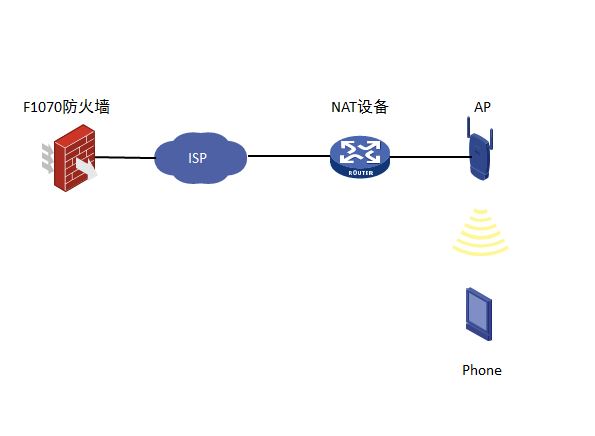防火墙中L2TP 梯子配置失败?解决方法与正确配置步骤全解析 第3张 防火墙中L2TP 梯子配置失败?解决方法与正确配置步骤全解析 第3张