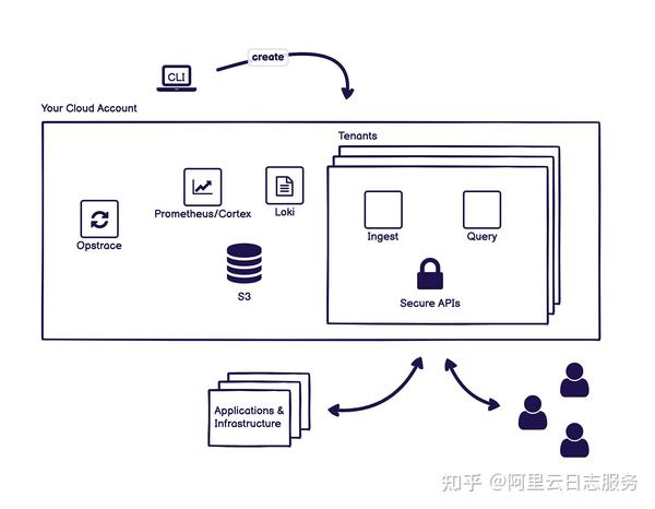 gsoap发布web服务器的方法与步骤是什么?需要注意哪些关键点? 第3张 gsoap发布web服务器的方法与步骤是什么?需要注意哪些关键点? 第3张