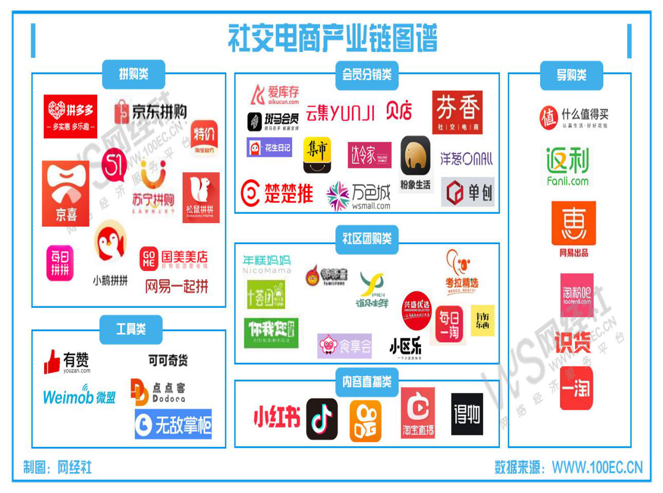 电商交易软件开发哪家好?电商交易软件开发公司排名 第1张 电商交易软件开发哪家好?电商交易软件开发公司排名 第1张