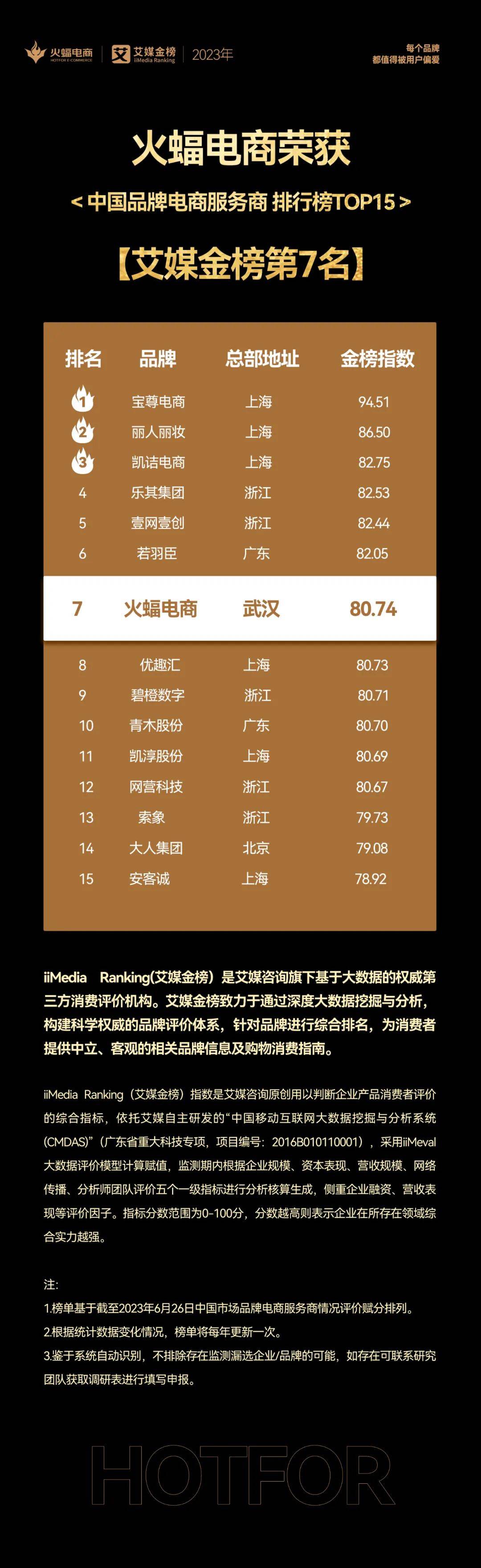 电商交易软件开发哪家好?电商交易软件开发公司排名 第2张 电商交易软件开发哪家好?电商交易软件开发公司排名 第2张