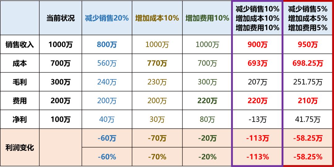 微商城开发成本真的高吗?企业搭建微商城的各类成本构成与预算分析 第2张 微商城开发成本真的高吗?企业搭建微商城的各类成本构成与预算分析 第2张
