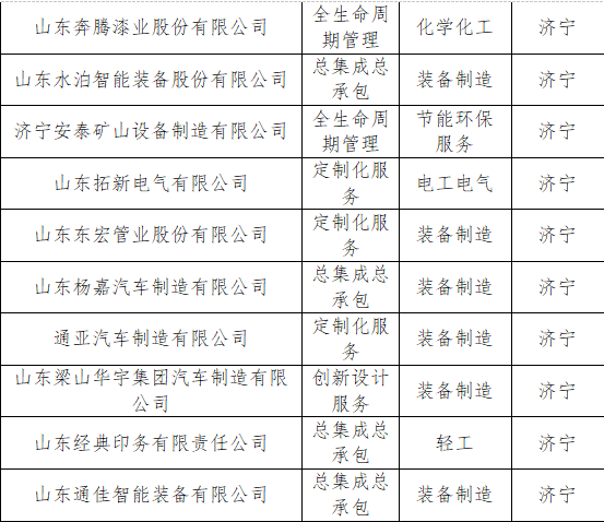 济宁网站开发服务多少钱?济宁做网站公司哪家好 第2张 济宁网站开发服务多少钱?济宁做网站公司哪家好 第2张