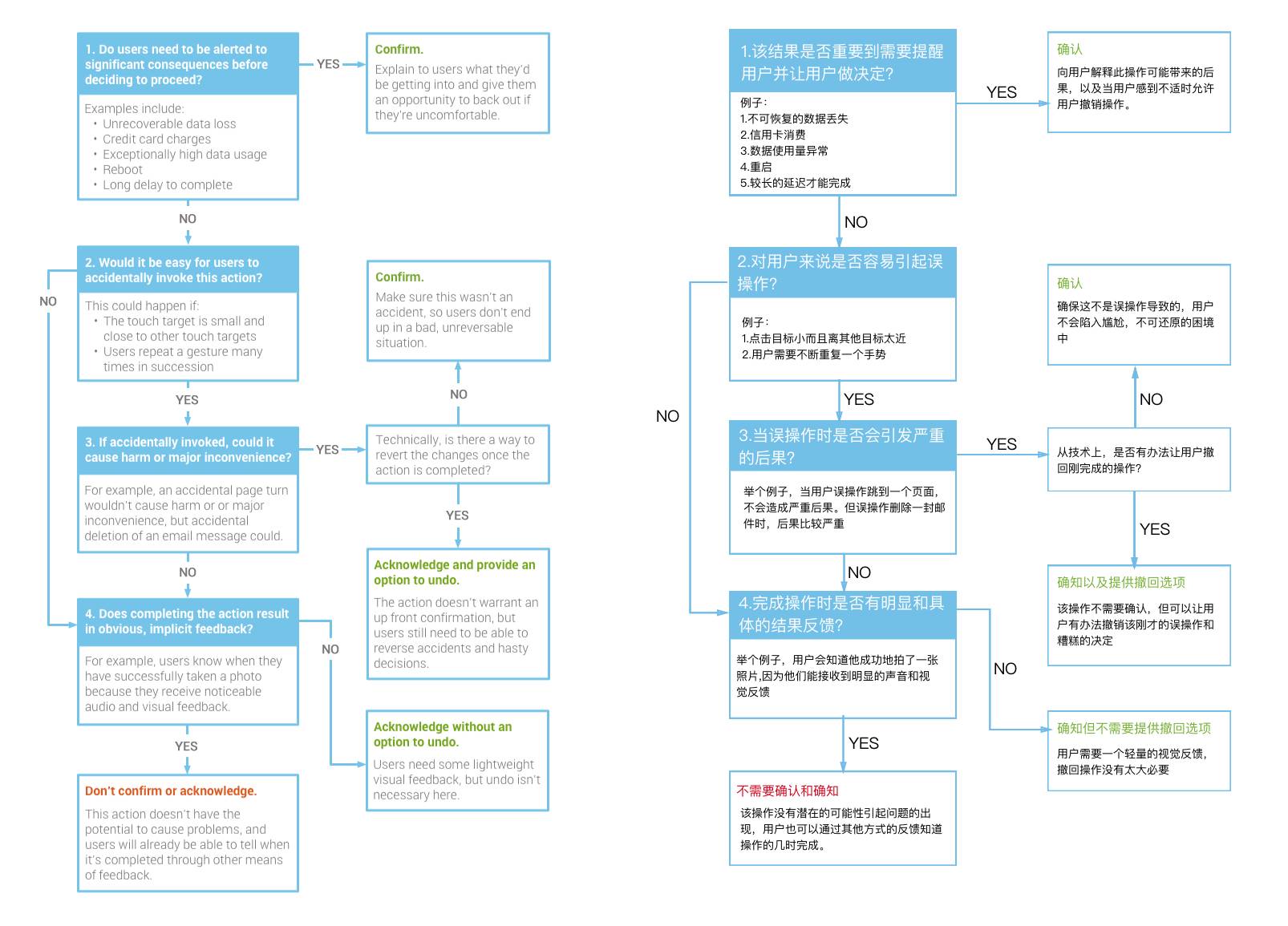 如何申请Google翻译API?流程、费用及限制全解析! 第2张 如何申请Google翻译API?流程、费用及限制全解析! 第2张