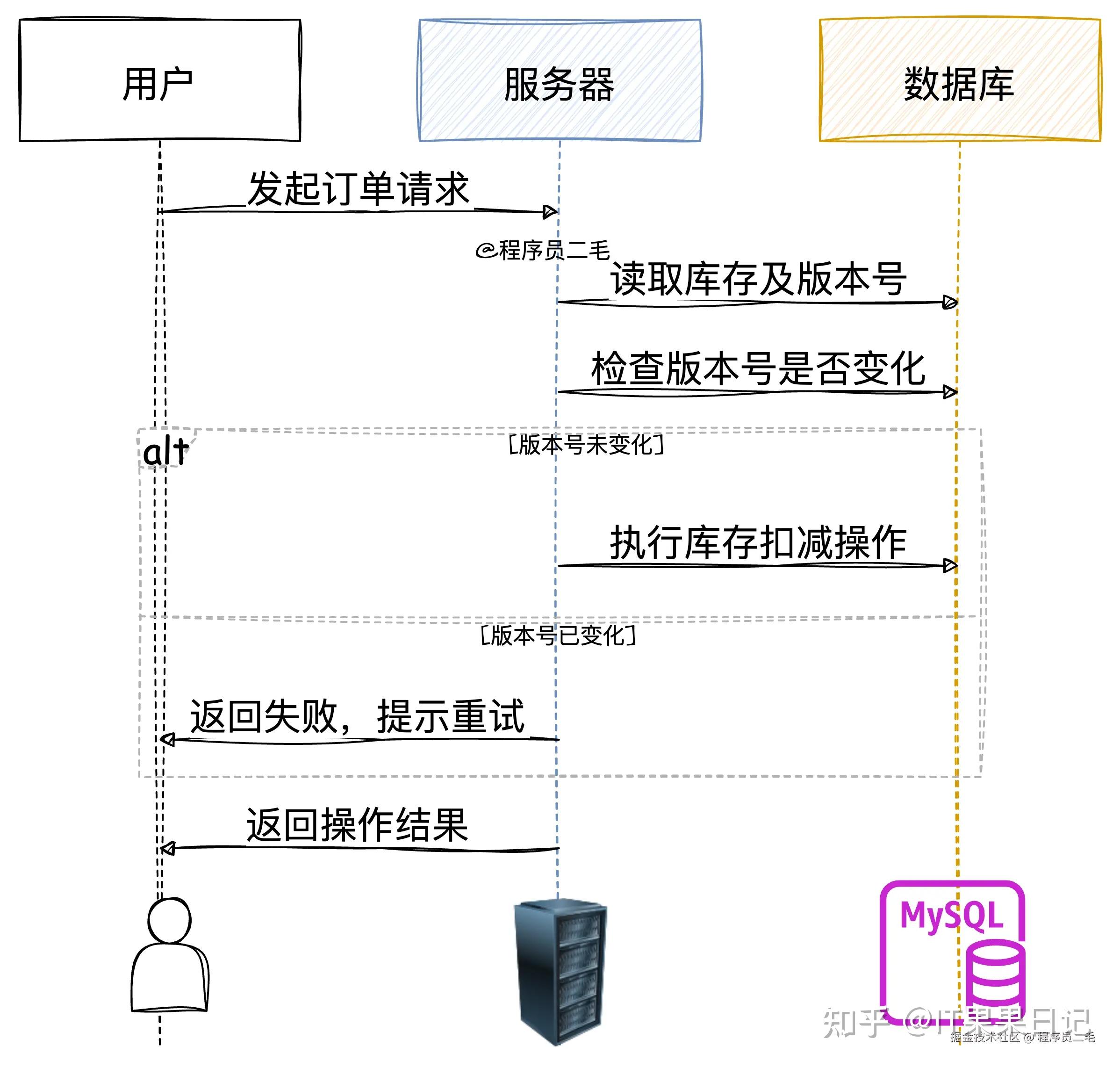 配置库开发怎么做?配置库开发流程及常见问题解答 第1张 配置库开发怎么做?配置库开发流程及常见问题解答 第1张