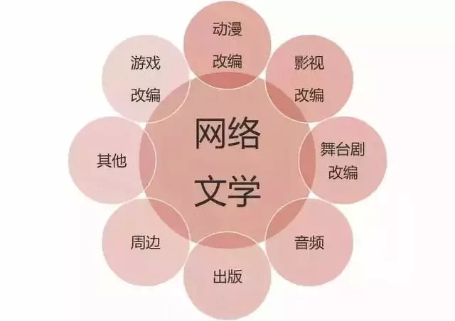 非游戏文网文定价之谜,不同类型、字数、平台,价格究竟几何? 第2张 非游戏文网文定价之谜,不同类型、字数、平台,价格究竟几何? 第2张