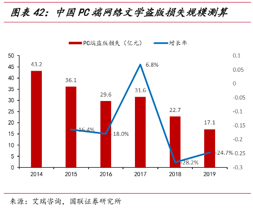 非游戏文网文定价之谜,不同类型、字数、平台,价格究竟几何? 第1张 非游戏文网文定价之谜,不同类型、字数、平台,价格究竟几何? 第1张