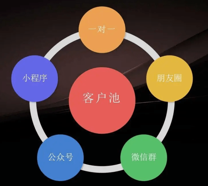 河北微信公众号定制开发,企业选择时需注意什么?开发流程与成本如何把控? 第1张 河北微信公众号定制开发,企业选择时需注意什么?开发流程与成本如何把控? 第1张
