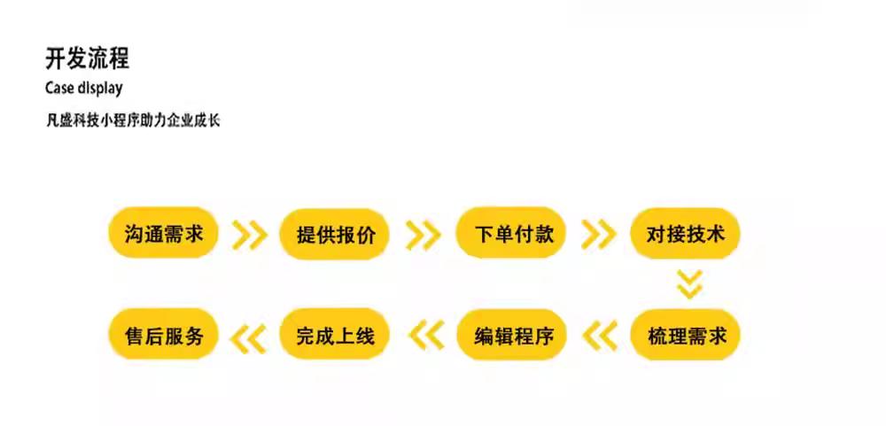 河北微信公众号定制开发,企业选择时需注意什么?开发流程与成本如何把控? 第3张 河北微信公众号定制开发,企业选择时需注意什么?开发流程与成本如何把控? 第3张
