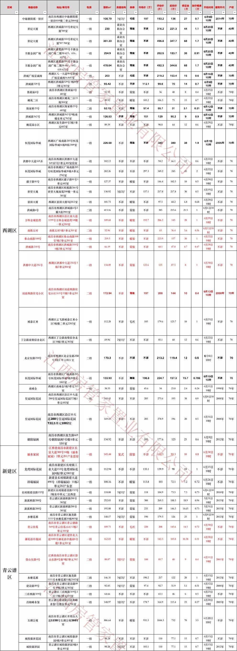 南昌域名注册哪里便宜?南昌域名注册价格多少 第1张 南昌域名注册哪里便宜?南昌域名注册价格多少 第1张