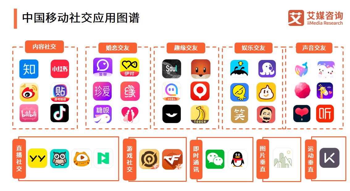 社交app开发公司年度小编总结,202X年社交app市场机遇与挑战如何把握? 第1张 社交app开发公司年度小编总结,202X年社交app市场机遇与挑战如何把握? 第1张