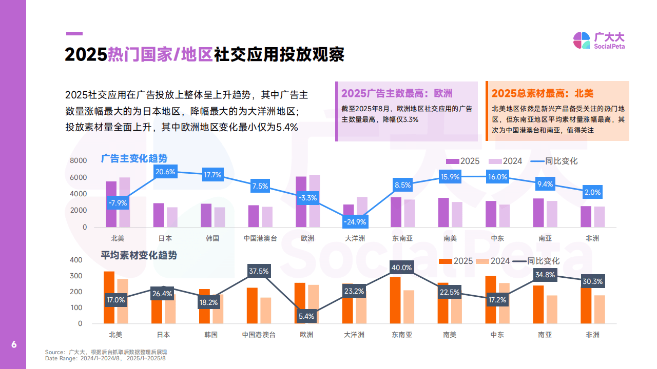 社交app开发公司年度小编总结,202X年社交app市场机遇与挑战如何把握? 第2张 社交app开发公司年度小编总结,202X年社交app市场机遇与挑战如何把握? 第2张