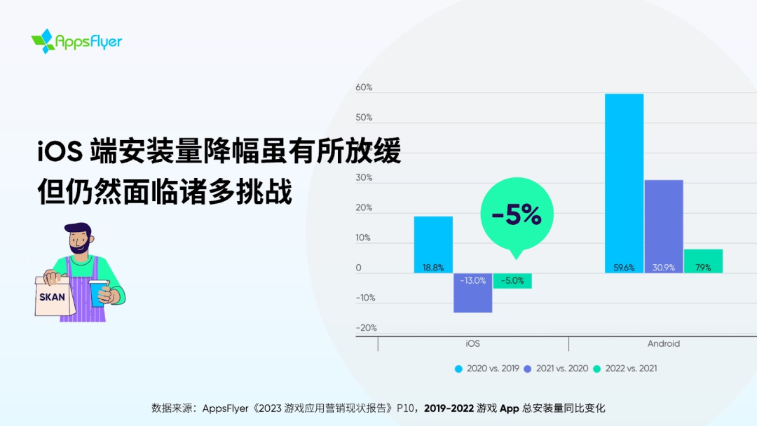 社交app开发公司年度小编总结,202X年社交app市场机遇与挑战如何把握? 第3张 社交app开发公司年度小编总结,202X年社交app市场机遇与挑战如何把握? 第3张