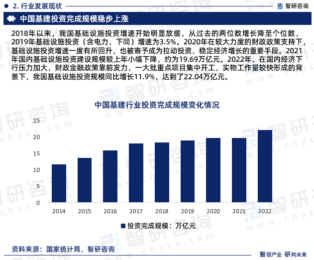建设开发行业前景如何?2024年建设开发行业趋势及最新政策 第1张 建设开发行业前景如何?2024年建设开发行业趋势及最新政策 第1张