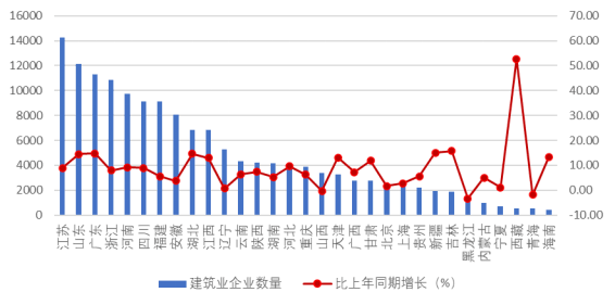 建设开发行业前景如何?2024年建设开发行业趋势及最新政策 第2张 建设开发行业前景如何?2024年建设开发行业趋势及最新政策 第2张