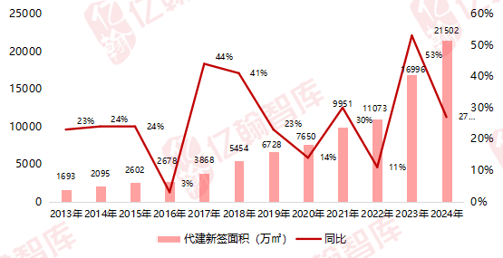 建设开发行业前景如何?2024年建设开发行业趋势及最新政策 第3张 建设开发行业前景如何?2024年建设开发行业趋势及最新政策 第3张