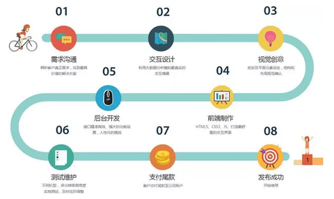 广州电商小程序开发哪家好?广州电商小程序制作公司推荐 第1张 广州电商小程序开发哪家好?广州电商小程序制作公司推荐 第1张