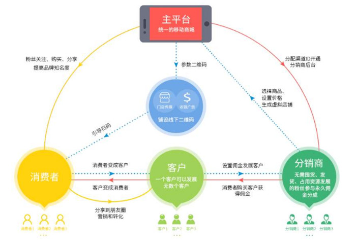 合肥电商平台开发怎么做?合肥电商系统定制费用 第3张 合肥电商平台开发怎么做?合肥电商系统定制费用 第3张
