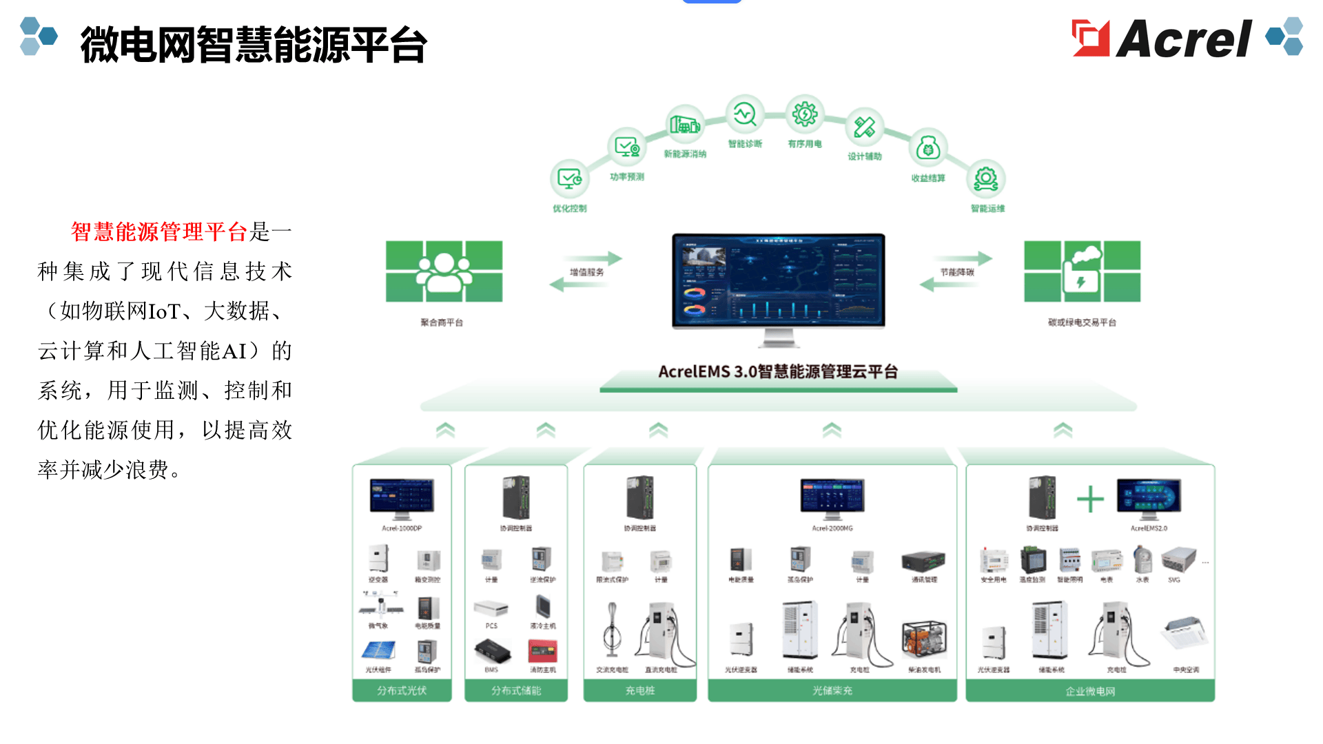 光伏电站智能调度是什么?光伏电站智能调度系统 第1张 光伏电站智能调度是什么?光伏电站智能调度系统 第1张