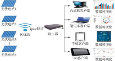 光伏电站智能调度是什么?光伏电站智能调度系统 第2张 光伏电站智能调度是什么?光伏电站智能调度系统 第2张