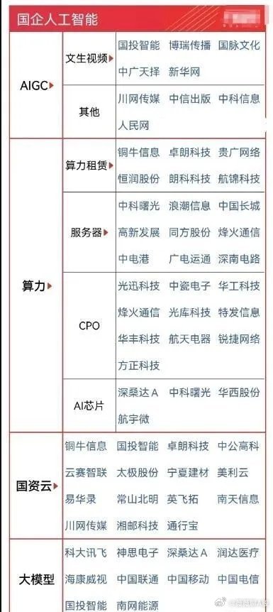 上天AI究竟如何改变未来?揭秘我国智能航空领域新突破! 第1张 上天AI究竟如何改变未来?揭秘我国智能航空领域新突破! 第1张