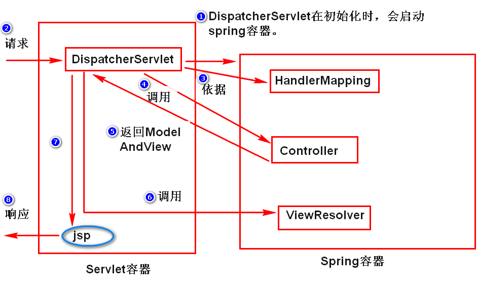 dwr spring 配置 第1张 dwr spring 配置 第1张