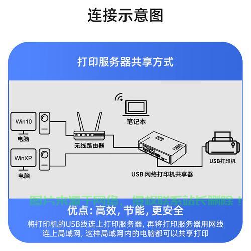 平板如何连接服务器？连接服务器的方法与步骤详解！ 第1张
