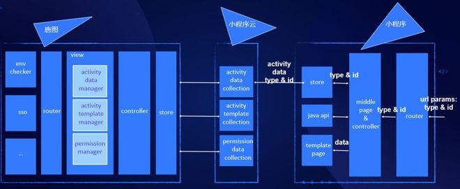 从零开始做网站开发需要用什么技术栈和开发工具? 第1张 从零开始做网站开发需要用什么技术栈和开发工具? 第1张
