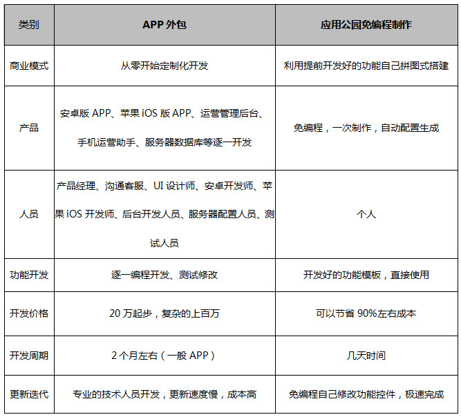 app开发价格评估,开发一个app多少钱,app开发费用多少 第3张 app开发价格评估,开发一个app多少钱,app开发费用多少 第3张