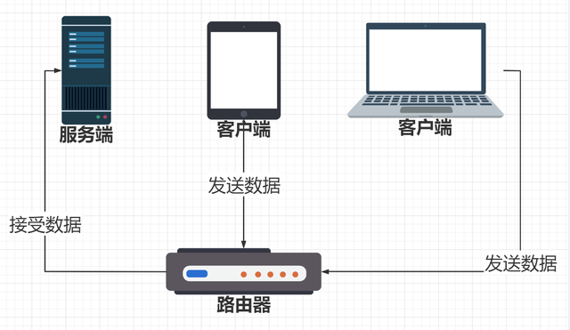 平板如何连接服务器？连接服务器的方法与步骤详解！ 第3张