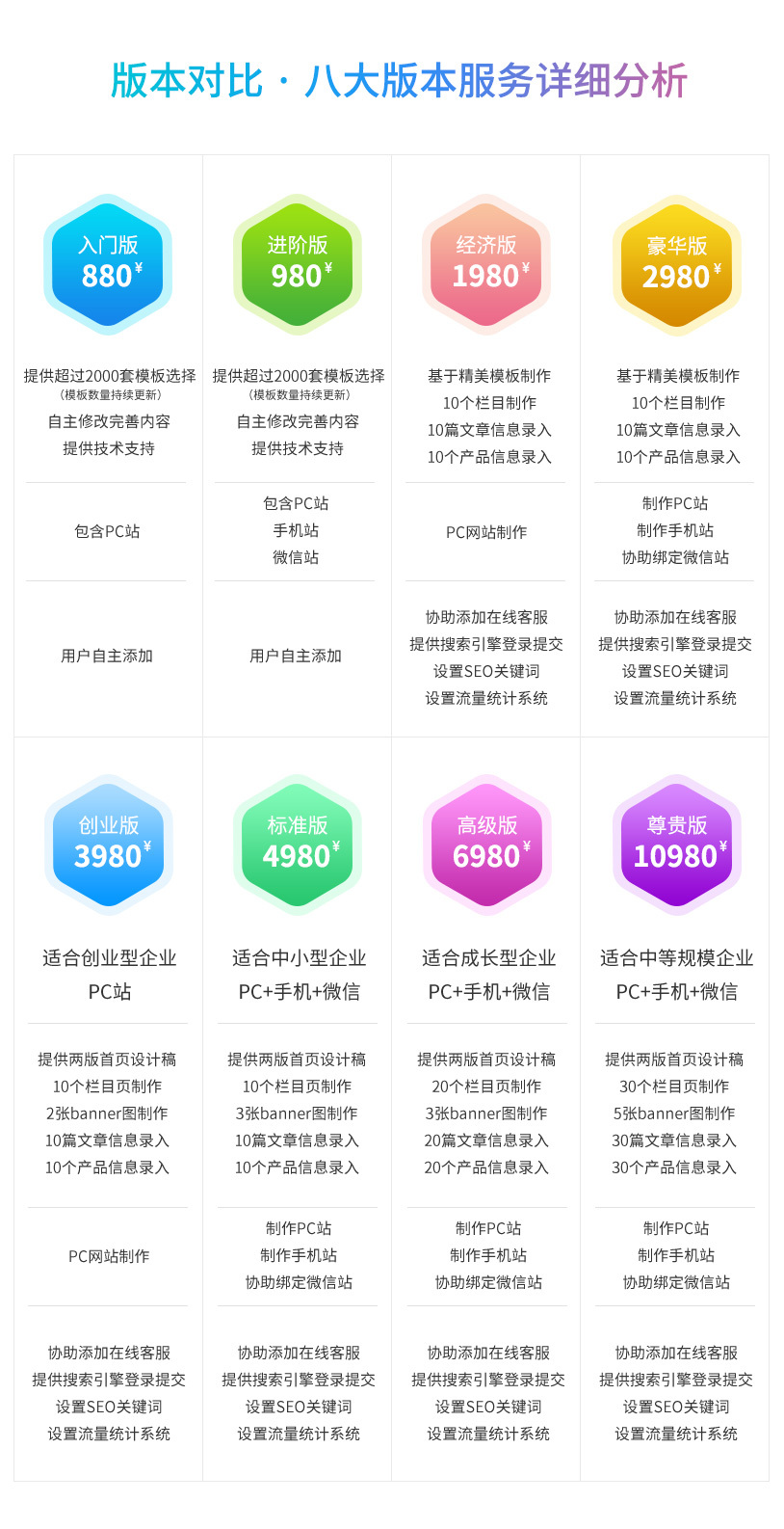 价格对比网站开发怎么做,价格对比网站开发多少钱 第2张 价格对比网站开发怎么做,价格对比网站开发多少钱 第2张