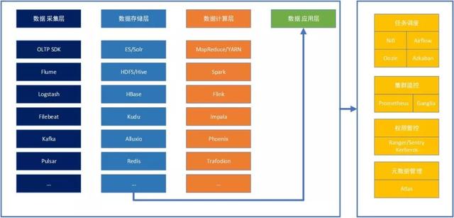 非关系型数据库代码,如何选择最合适的数据库技术栈? 第1张 非关系型数据库代码,如何选择最合适的数据库技术栈? 第1张