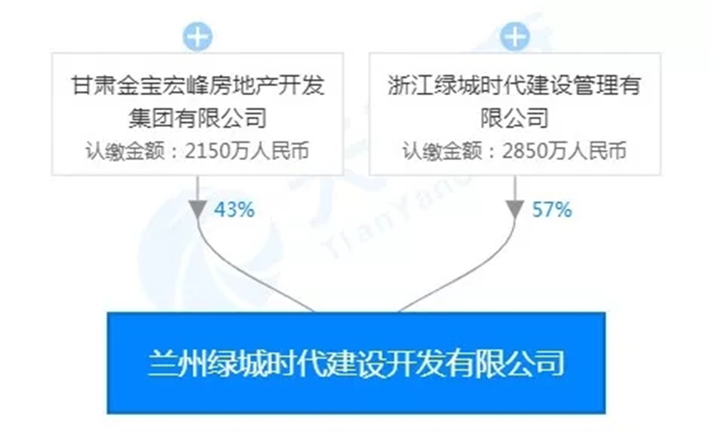 兰州.net软件开发多少钱,兰州.net软件开发 第1张 兰州.net软件开发多少钱,兰州.net软件开发 第1张