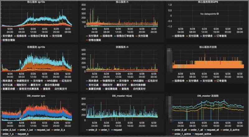 负载均衡监控指标有哪些，核心指标怎么看？ 第3张