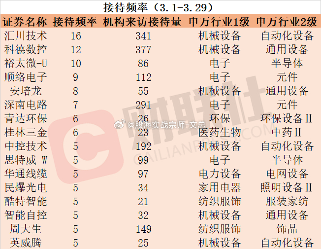 桂林小程序开发服务多少钱？桂林小程序开发公司哪家好 第2张