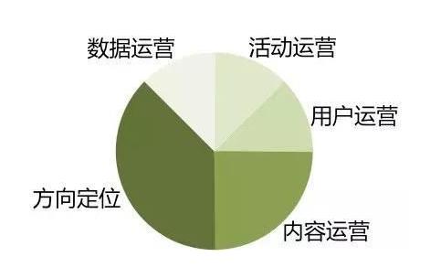 微信运营开发怎么做?微信开发费用及运营技巧 第1张 微信运营开发怎么做?微信开发费用及运营技巧 第1张