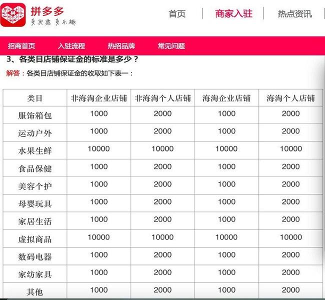 拼多多app开发成本是多少?开发一个类似拼多多的app需要多少钱 第3张 拼多多app开发成本是多少?开发一个类似拼多多的app需要多少钱 第3张