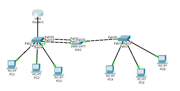 如何配置VTP?VTP模式设置与VLAN trunk配置详解 第1张 如何配置VTP?VTP模式设置与VLAN trunk配置详解 第1张