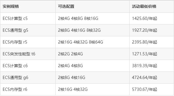 Enzu1核2G服务器32折怎么领?Enzu云服务器好用吗? 第2张 Enzu1核2G服务器32折怎么领?Enzu云服务器好用吗? 第2张