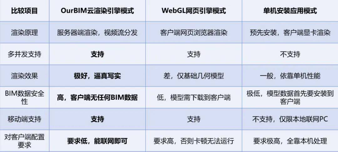 GPU云服务器哪家好用？对比主流服务商的性能与成本差异？