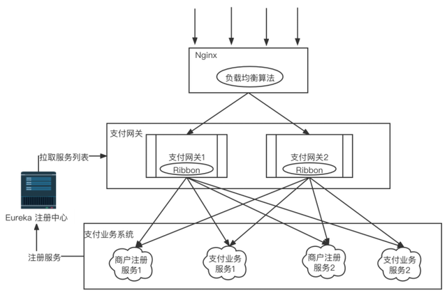 负载均衡算法有哪些？负载均衡算法实现代码怎么写