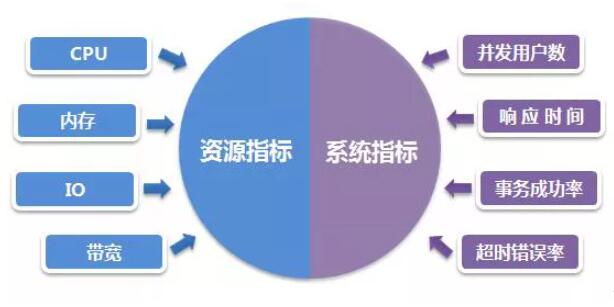 如何精准量化服务器计算性能?关键指标与方法有哪些? 第1张 如何精准量化服务器计算性能?关键指标与方法有哪些? 第1张