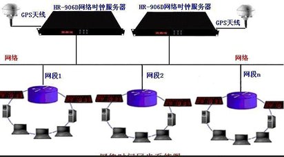 想知道GPS的NTP服务器地址是什么?有哪些常用地址推荐? 第1张 想知道GPS的NTP服务器地址是什么?有哪些常用地址推荐? 第1张