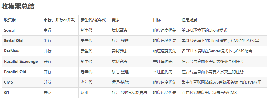 WebSphere垃圾回收怎么配置,JVM参数如何设置? 第3张 WebSphere垃圾回收怎么配置,JVM参数如何设置? 第3张